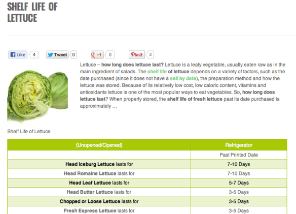 Screenshot from website showing shelf life of lettuce